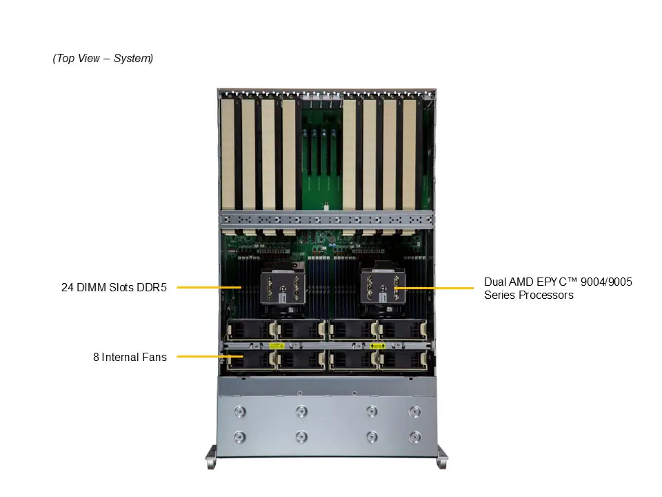 新品 SuperMicro AS-4125GS-TNRT AMD EPYC 8GPU搭載可能 ハイスペックAIサーバー